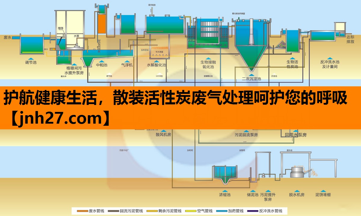 护航健康生活，散装活性炭废气处理呵护您的呼吸