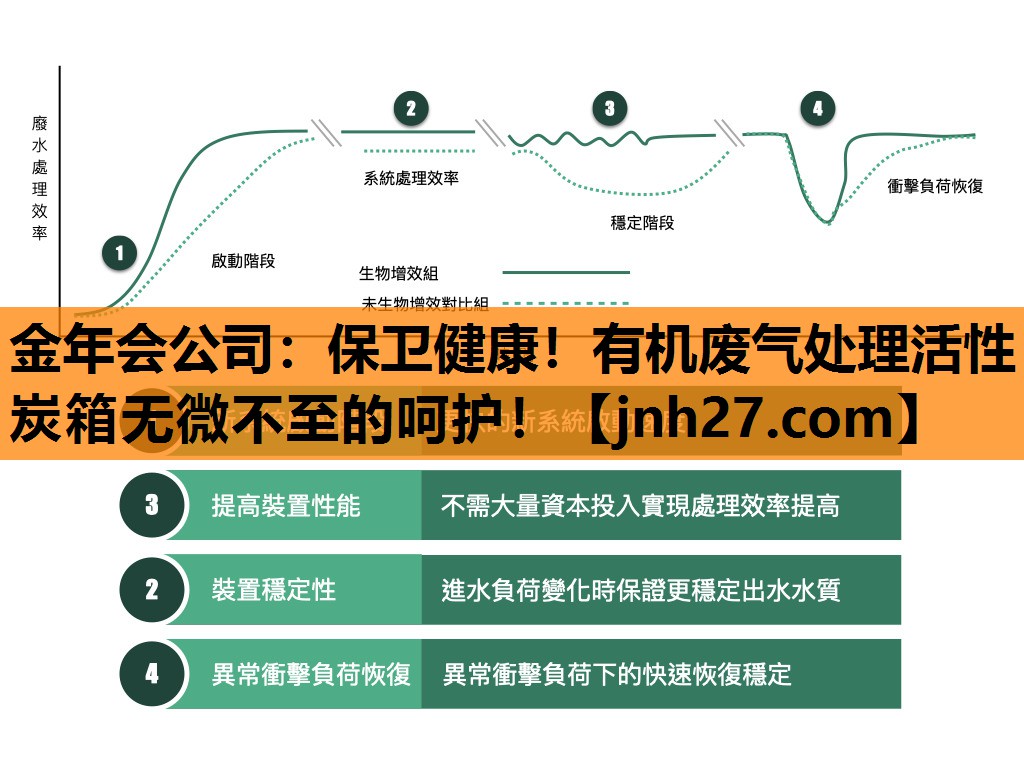 保卫健康！有机废气处理活性炭箱无微不至的呵护！